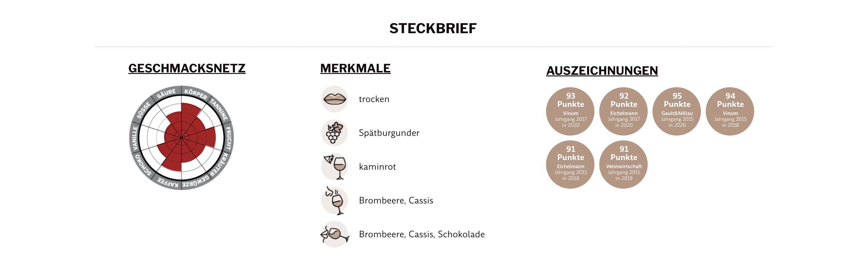 Das Weinprofil auf Ebrosia